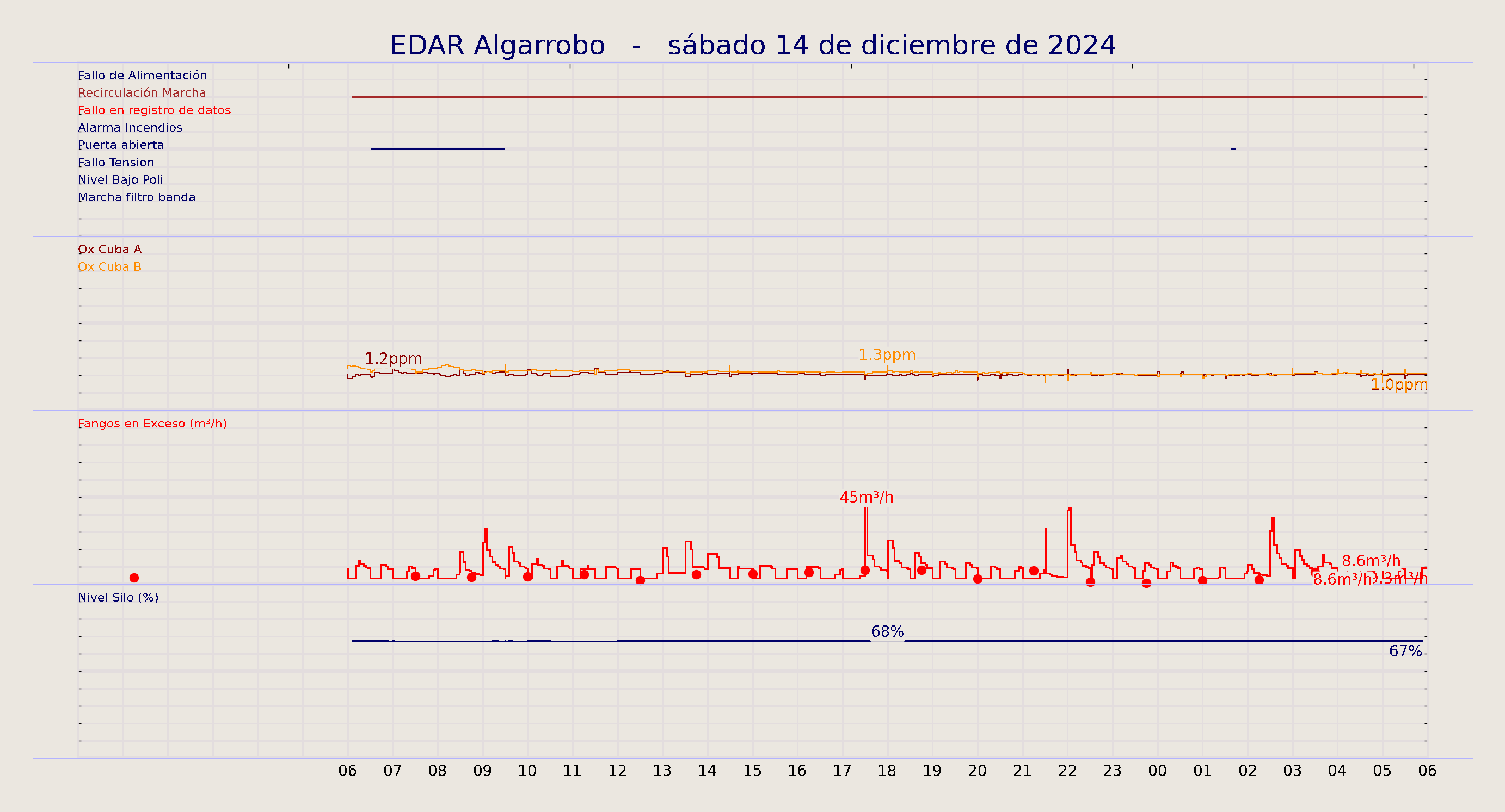 ../../imagenes/vid/2024/EDAR Algarrobo/2024-12-14 EDAR Algarrobo.png